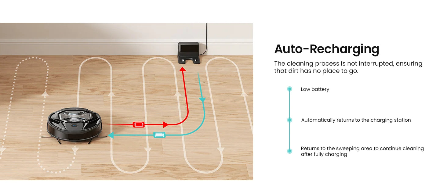Lefant M320 Robot Vacuum Cleaner