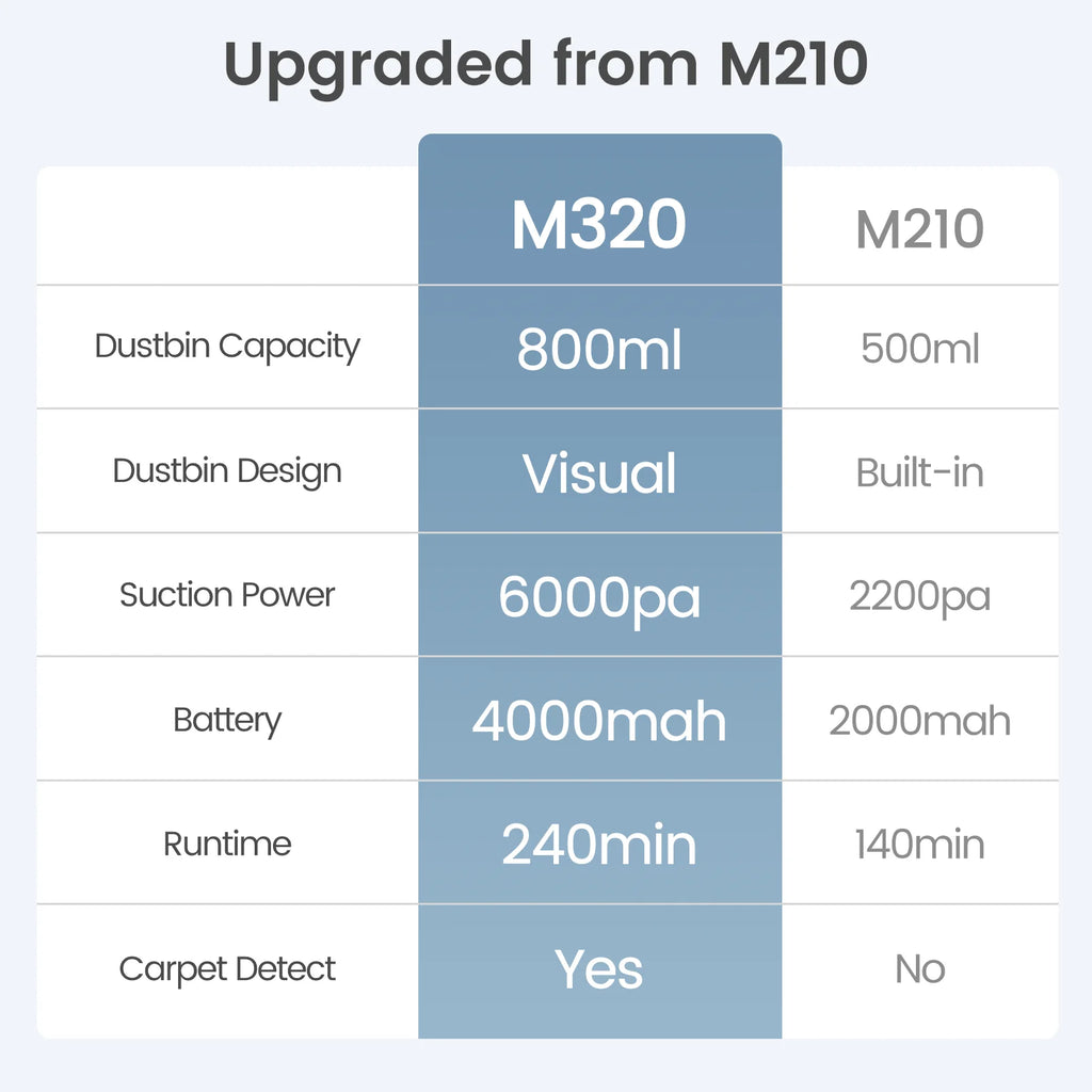 Lefant M320 Robot Vacuum Cleaner