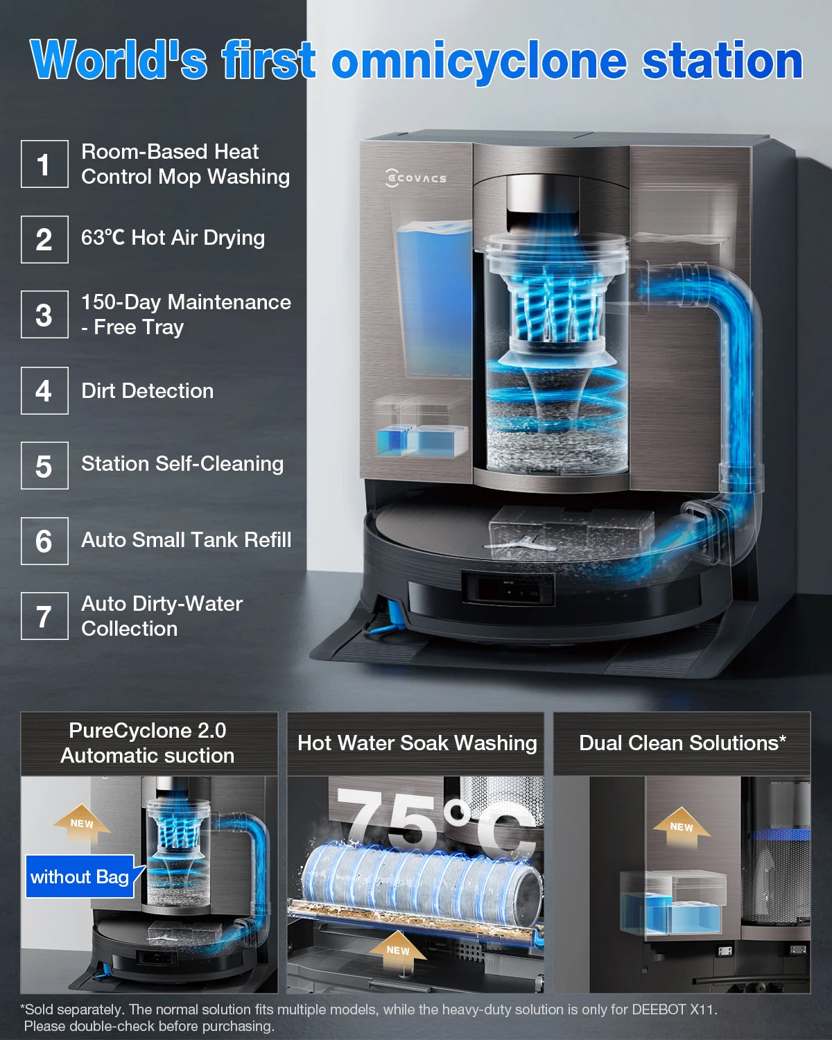 ECOVACS DEEBOT X11 Omni Cyclone