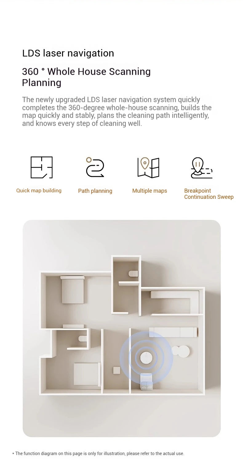 Xiaomi Mijia Smart Vacuum