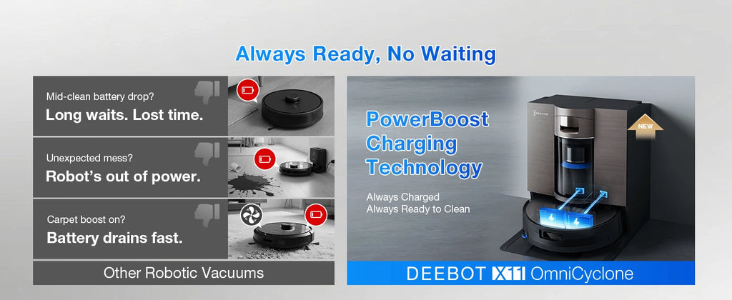 ECOVACS DEEBOT X11 Omni Cyclone